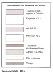 composition-du-film-de-securite-175-microns