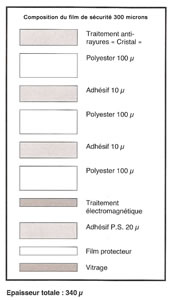 composition-du-film-de-securite-300-microns